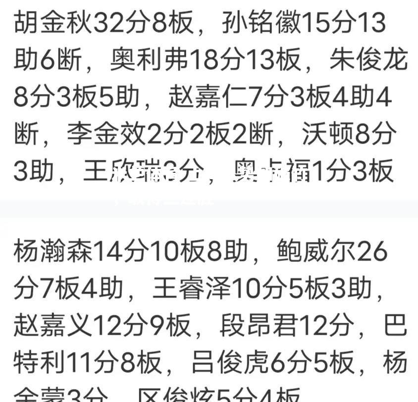上海队势如破竹，取得三连胜