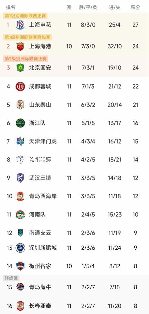 阿赫利将士与南特队打成1:1平局，积分榜位置不变