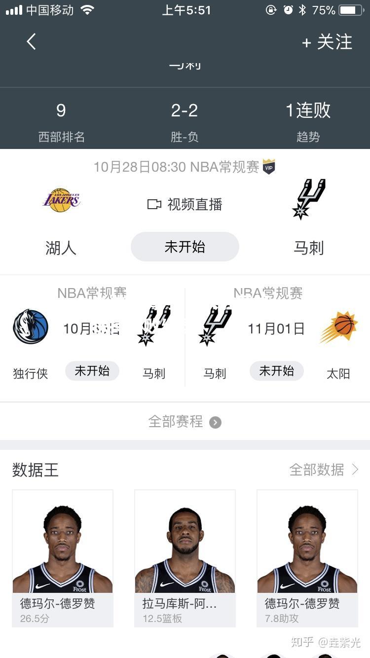 猛龙大胜黄蜂，保持不败纪录